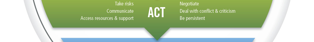 Act